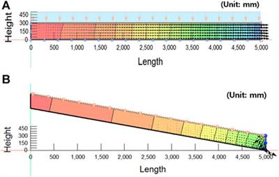 Hydrological Performance of Green Roof Systems: A Numerical Investigation